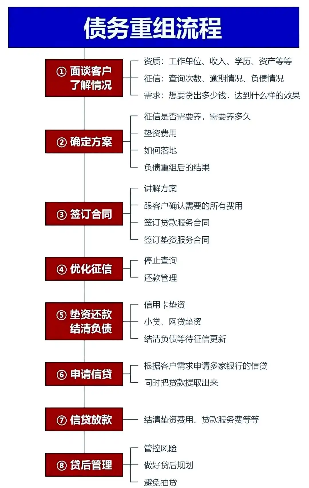 在宽城，中小企业也可以债务重组吗？